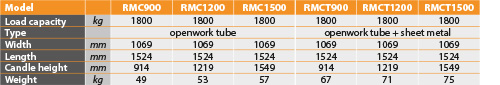 tabs - RMC