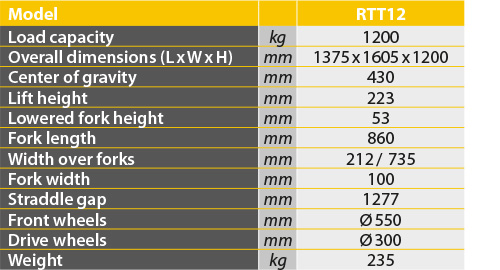 tabs - RTT12