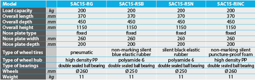 tabs - SAC15