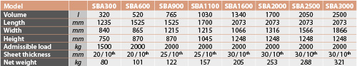 tabs - SBA