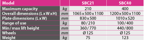 tabs - SBC