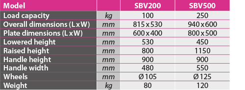 tabs - SBV