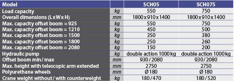 tabs - SCH