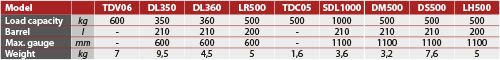 tabs - SDL1000