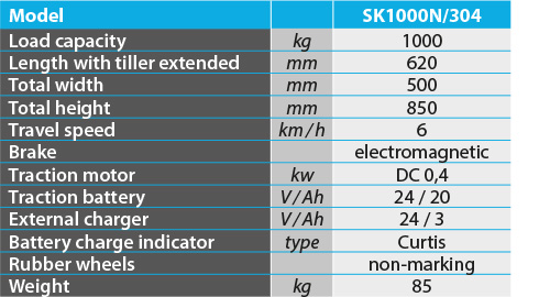 tabs - SK1000N304