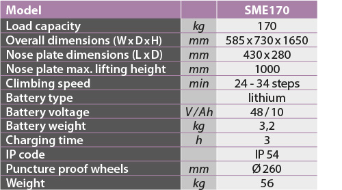 tabs - SME170