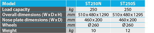 tabs - ST250N