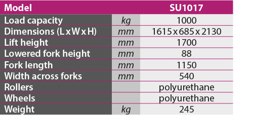 tabs - SU1017