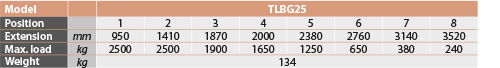 tabs - TLBG25