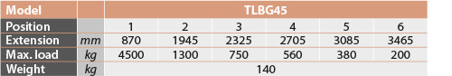 tabs - TLBG45