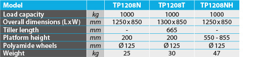 tabs - TP1208