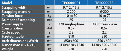 tabs - TP6000CE