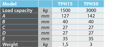 tabs - TPH