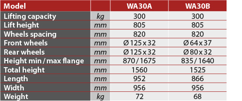 tabs - WA30