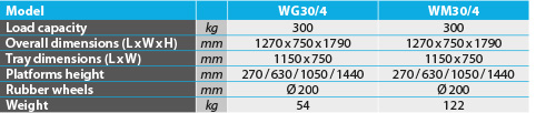 tabs - WG-WM