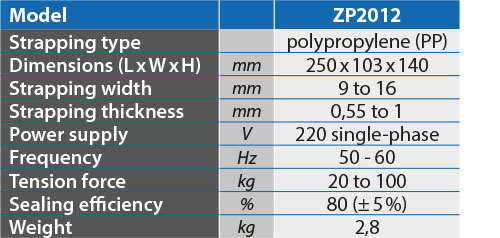 tabs - ZP2012