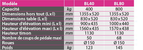 tabs - BL