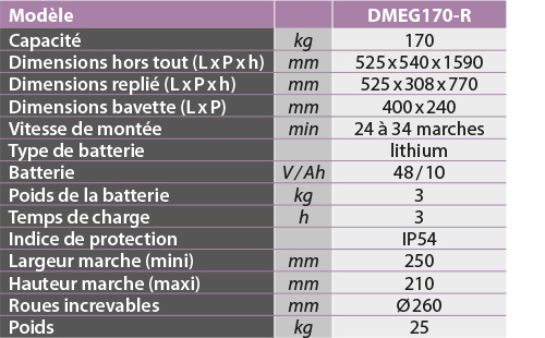 tabs - DMEG170-R