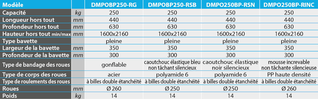 tabs - DMPO250BP