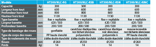 tabs - HT300-NLC