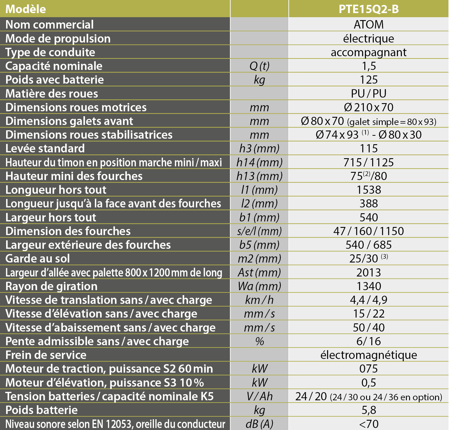 tabs - PTE15Q2-B