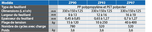 tabs - ZP