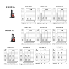 Electric walkie stacker w / straddle legs and central handle 1800 kg - 