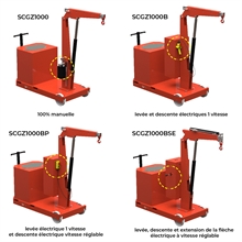 Manual drive counterbalanced crane with fixed mast 1000 kg - 