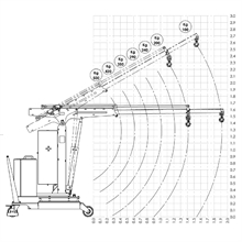 Workshop cantilever crane, manual rotation - electric lifting, lowering and extension at adjustable speed, 1000 mm arm 500 kg - 