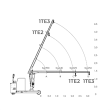 Motorized counterbalance shop crane 1000 kg up to 3 m extension - 