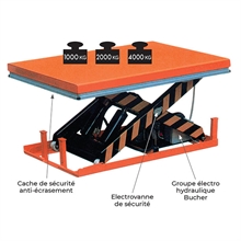 Electric lift table 1000 to 4000 kg - 