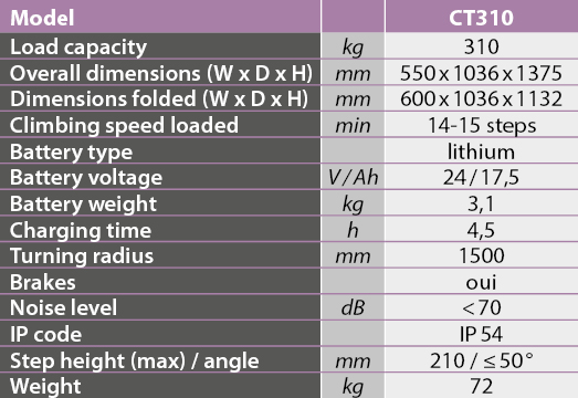 tabs - CT310