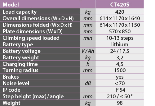 tabs - CT420S