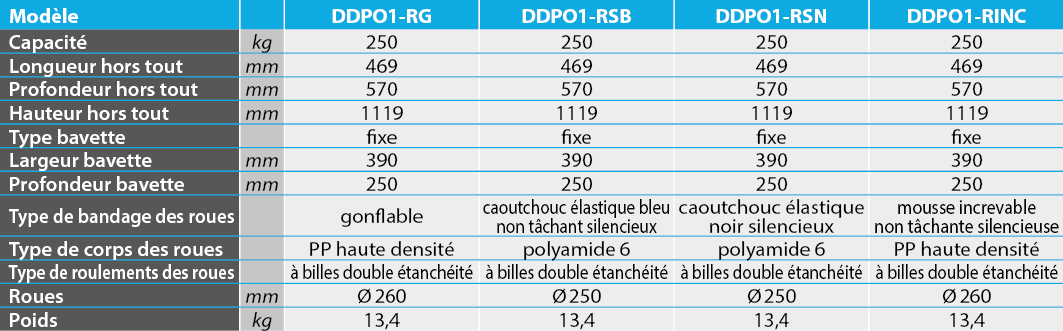 tabs - DDPO1