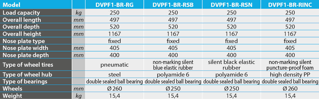 tabs - DVPF1-BR