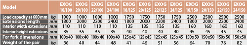 tabs - EXOG
