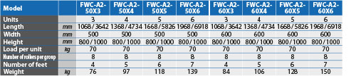 tabs - FWC-A