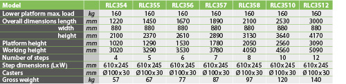 tabs - RLC