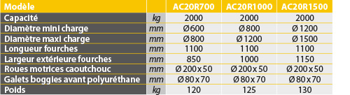 tabs - AC20R