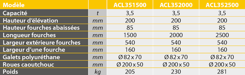 tabs - ACL35