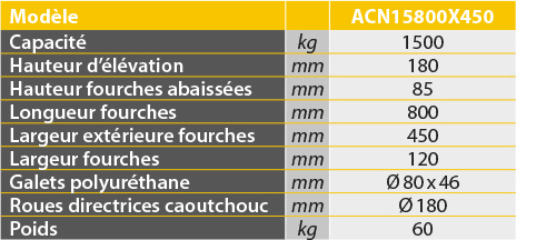 tabs - ACN15