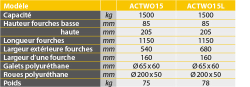 tabs - ACTWO15