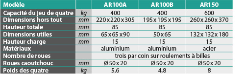 tabs - AR