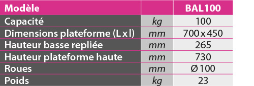 Table élévatrice manuelle aluminium - BAL100