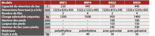 tabs - BRG