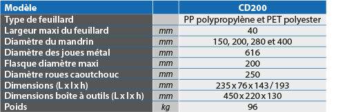 tabs - CD200