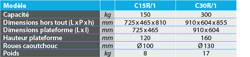 tabs - CR-1