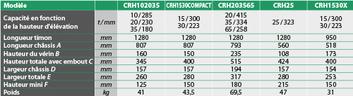 tabs - CRH