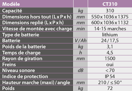 tabs - CT310