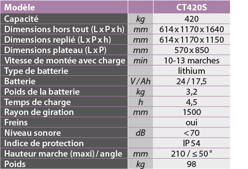 tabs - CT420S